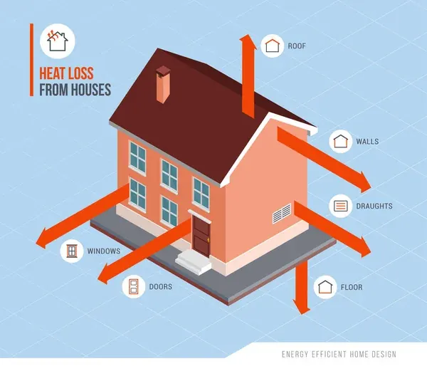 Principales causas de la pérdida de calor en una vivienda